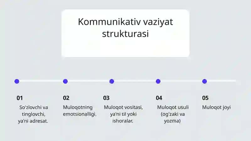Kommunikativ vaziyat 3