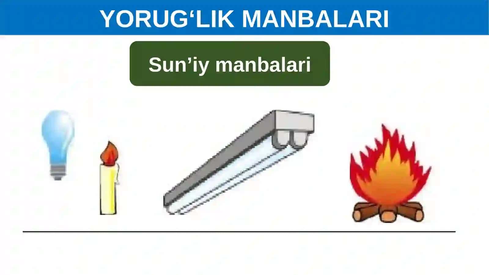 YORUG‘LIKNING TO‘G‘RI CHIZIQ BO‘YLAB TARQALISHI 3