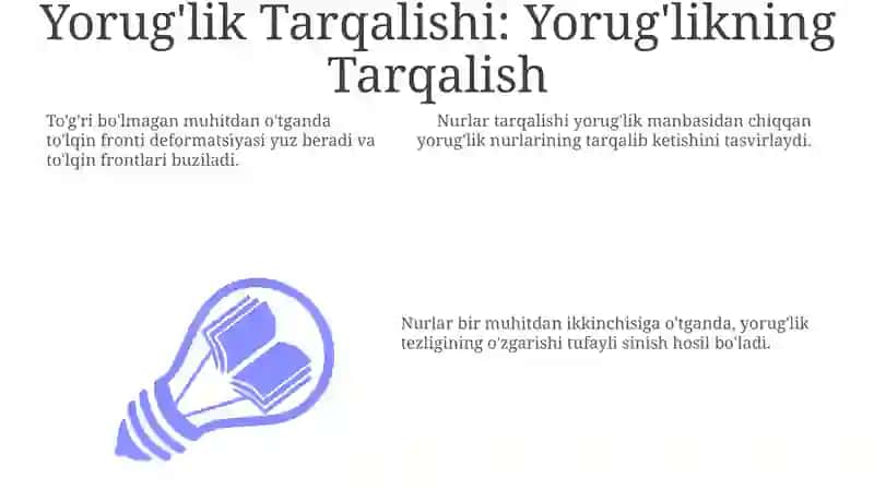Yorug'lik Tarqalishi va Sindirilgan Nurlar 3
