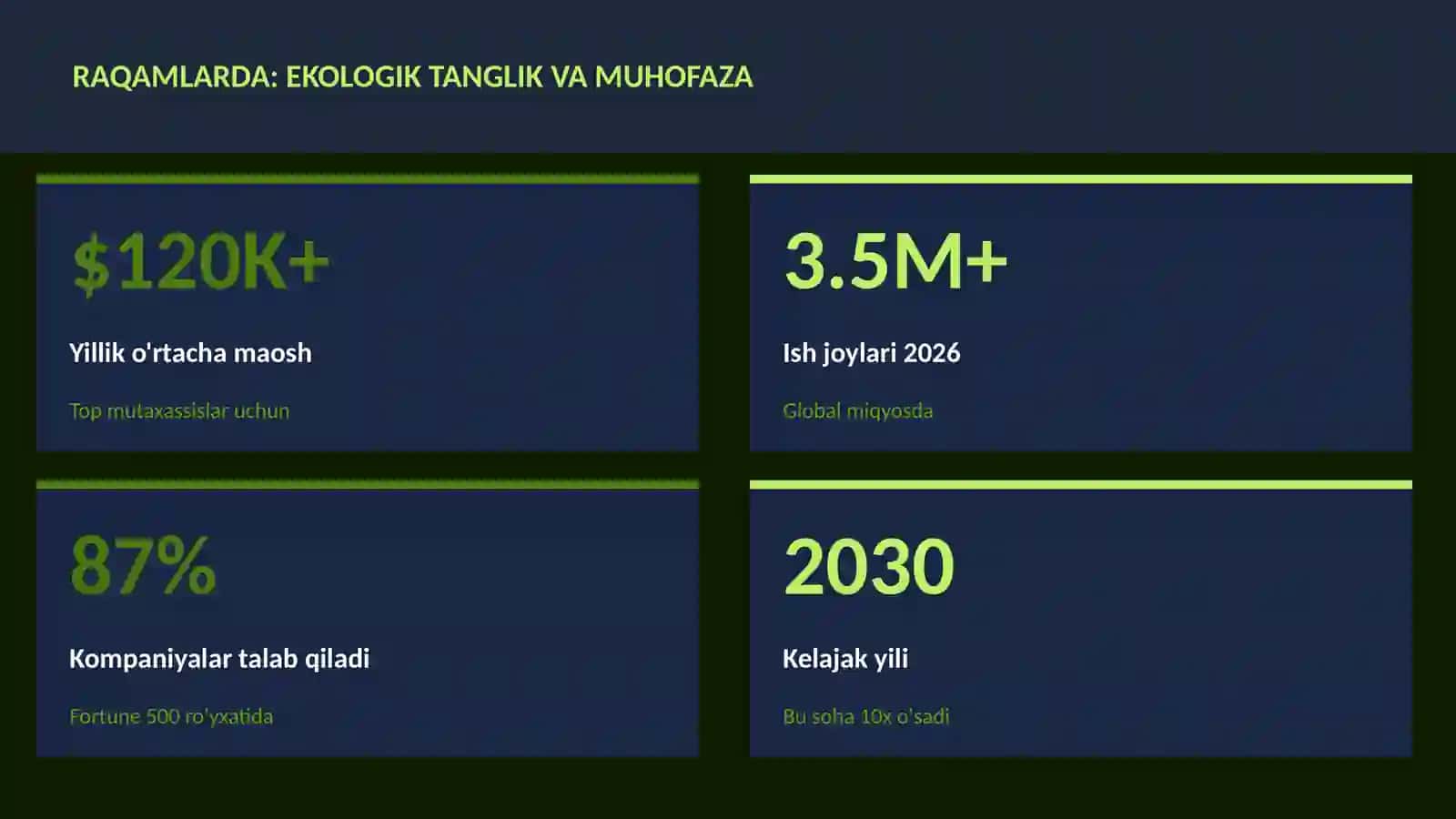 Ekologik tanglik va muhofaza 3