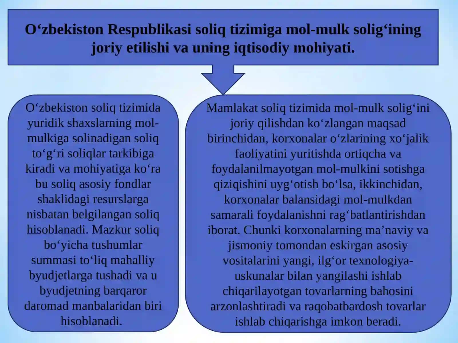 YURIDIK SHAXSLARNING MOL-MULKIGA SOLINADIGAN SOLIQ 3