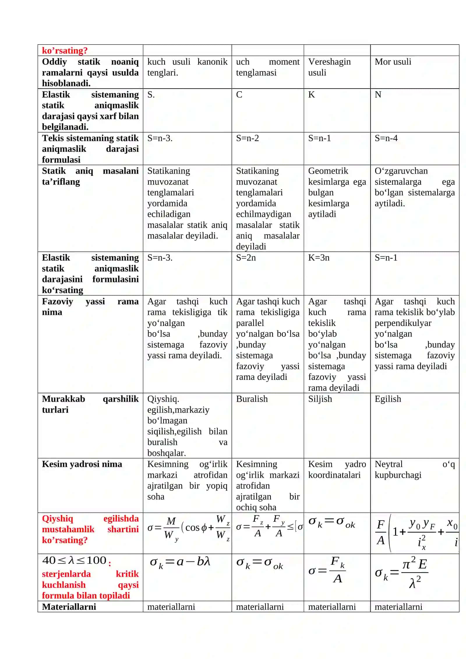 MEXANIKA fanidan test savollari  Qurilish mexanikasi 3