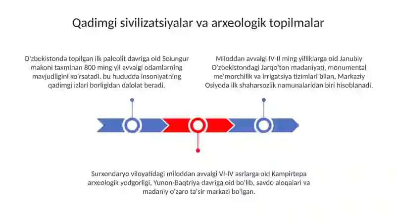 ozbekistonning eng qadimgi davridan mustaqillikgacha bolgan tarixiy asoslari 3