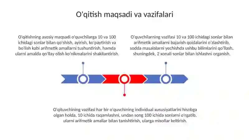 10 va 100 ichida nomanfiy butun sonlar ustida arifmetik amallarni o'rgatish metodikasi 3