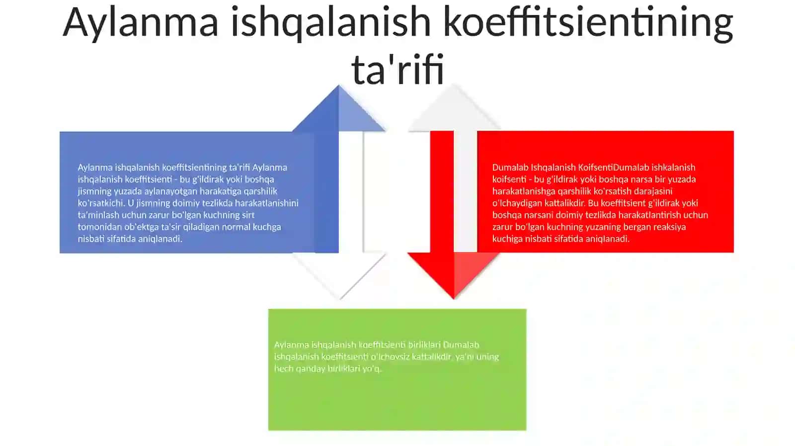 Dumalab Ishqalanish Koifsenti 3