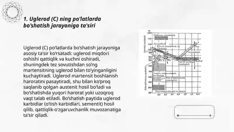 Bo‘shatish jarayoniga legirlovchi elementlarni tasiri 3