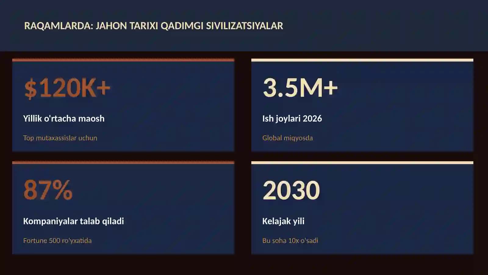 Jahon tarixi qadimgi sivilizatsiyalar 3