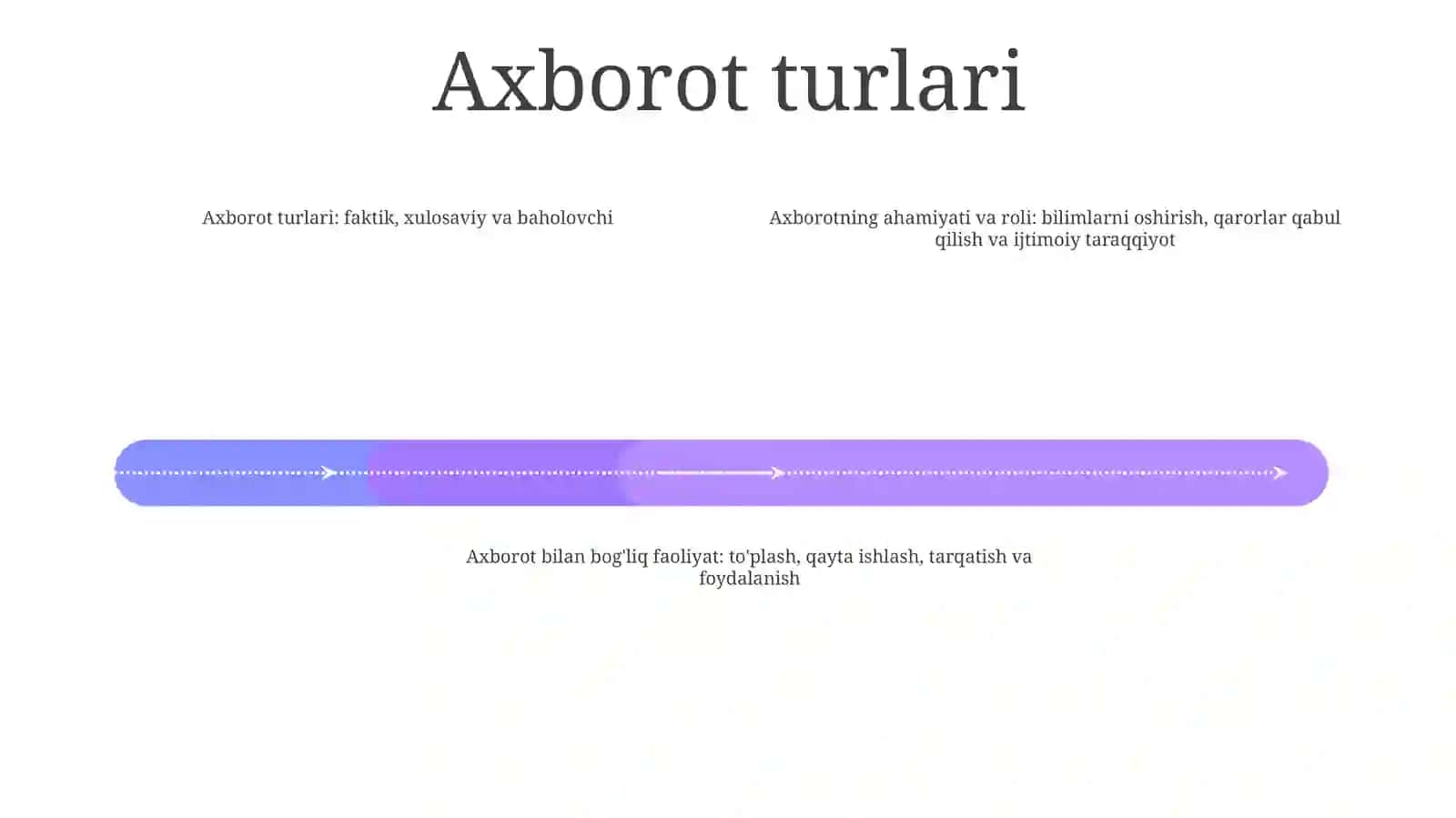 Axborotlarning Ijtimoiy Ahamiyati Va Faoliyatlari 3