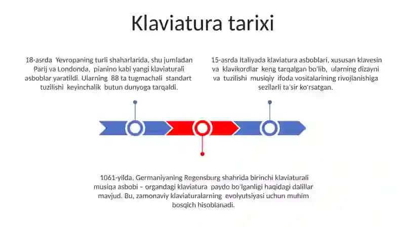 Klaviatura va uning tuzilishi 3