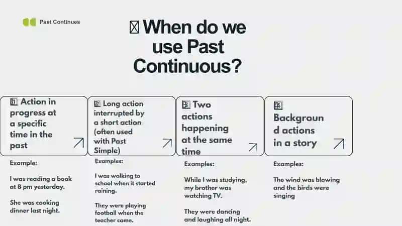 Past Continues 3