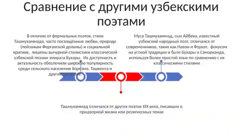 Жизнь и творчество узбекского народного поэта Мусы Ташмухаммада, сына Айбека 3