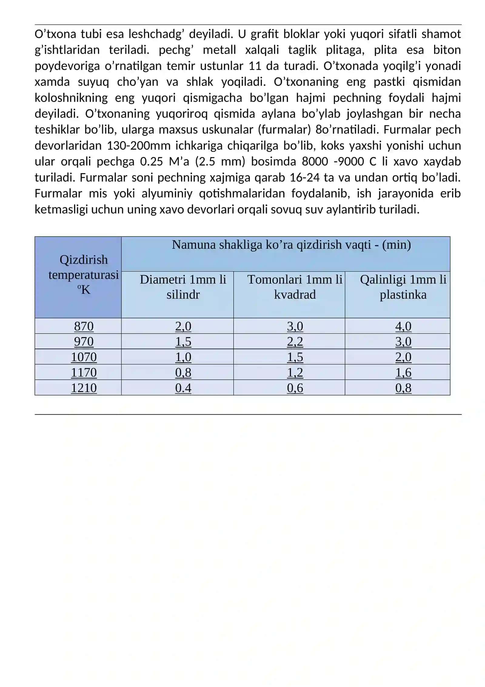 Cho’yan ishlab chiqarish texnologiyasi 3