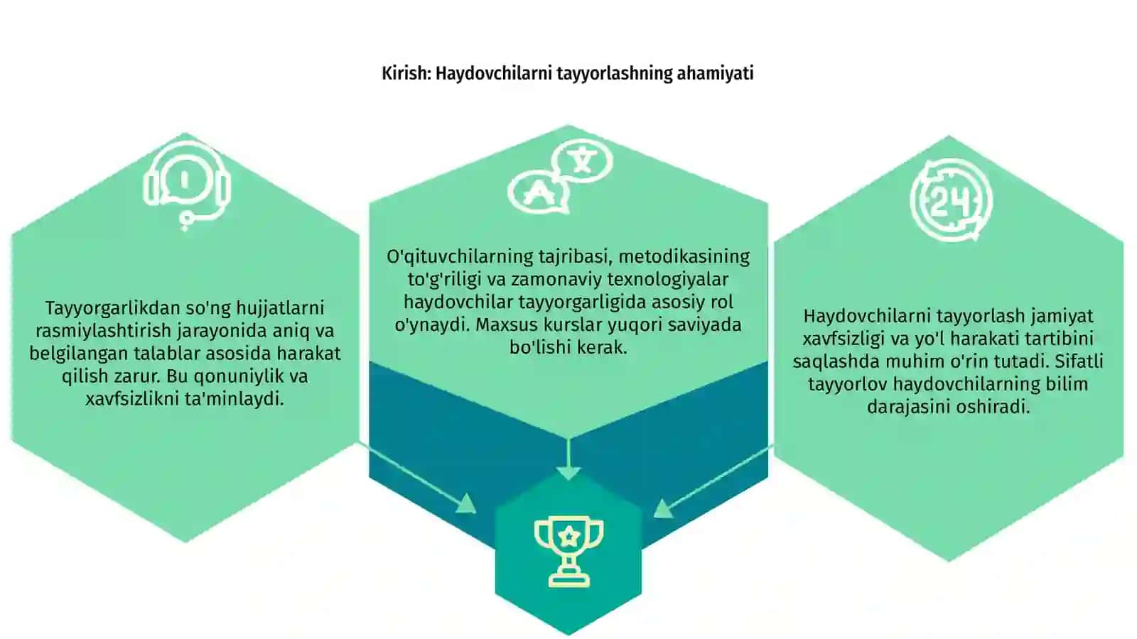 Haydovchilarni tayyorlash va ularga tegishli xujjatlarni topshirish bo'yicha asosiy talablar 3