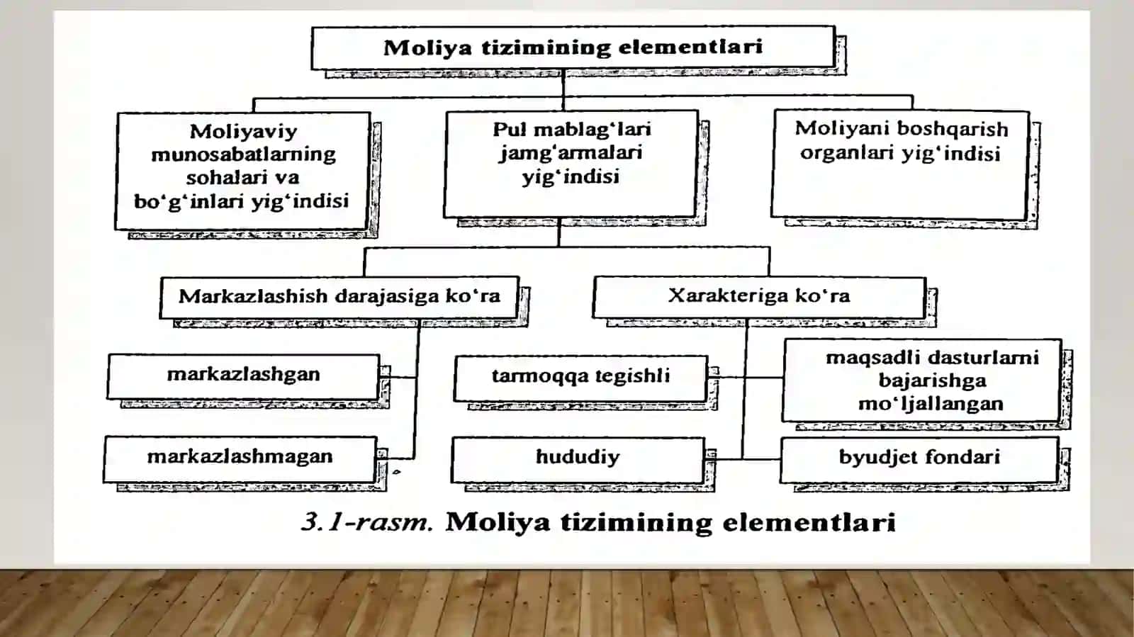 Davlat moliya tizimi 3