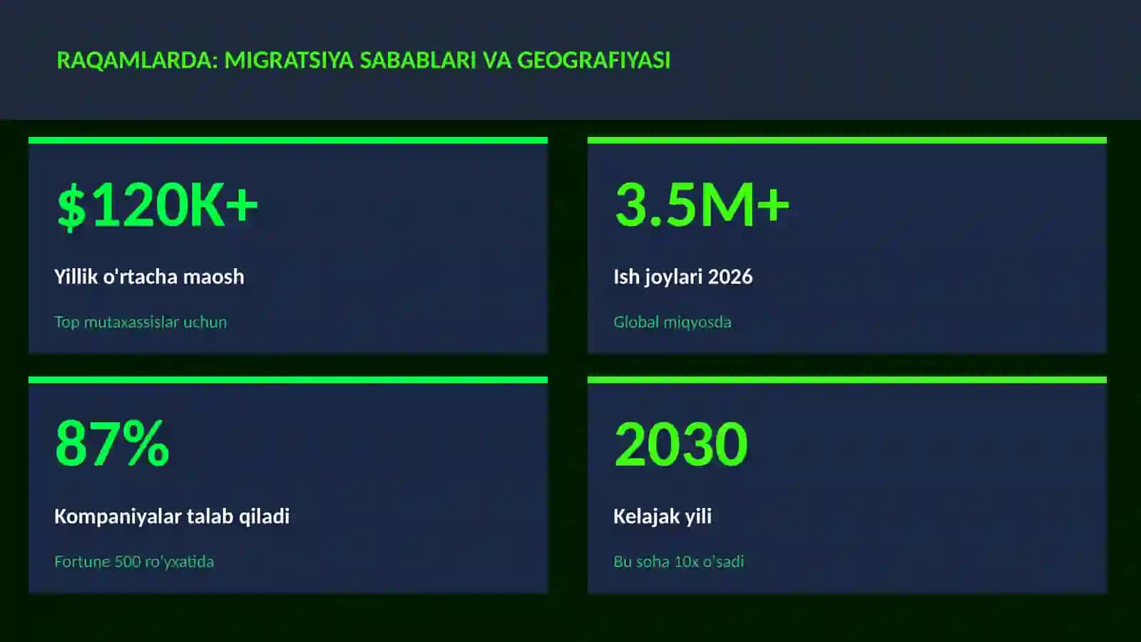 Migratsiya sabablari va geografiyasi 3