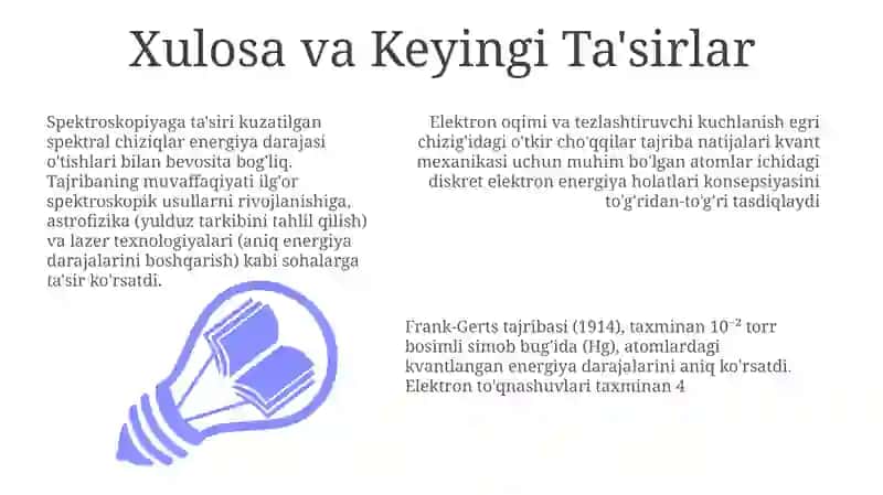 Frank-Gerts tajribasi 3