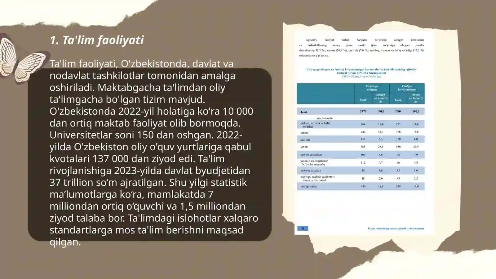 Ta'lim faoliyati 3