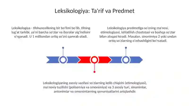 Leksikologiya faniga kirish 3