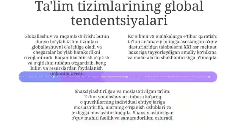 Hozirgi Davrda Jahon Mamlakatlari Ta'Lim Tizimi Va Pedagogika Fani Rivoji 3