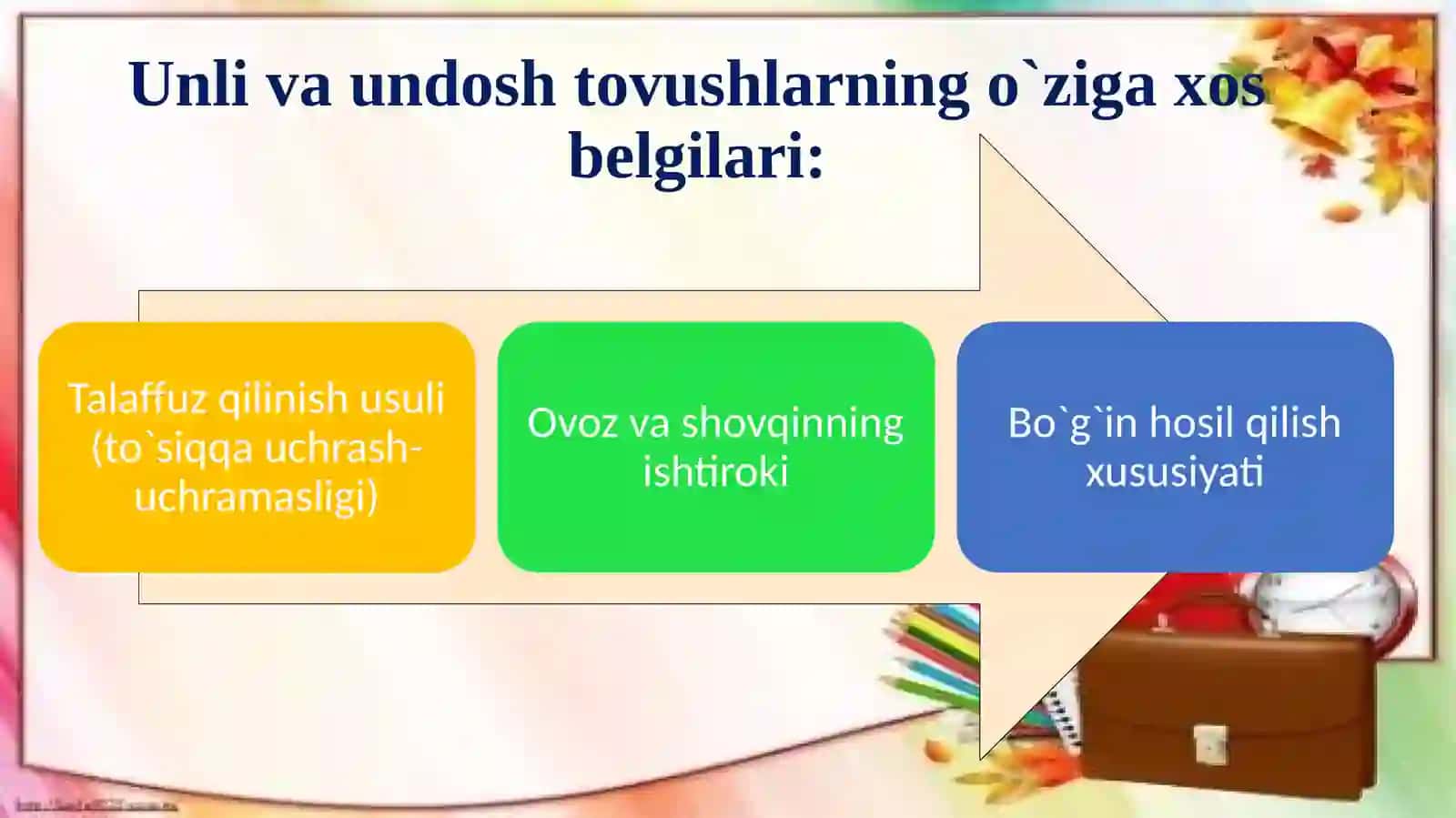Fonetika va grafika asoslarini o`rgatish metodikasi 3