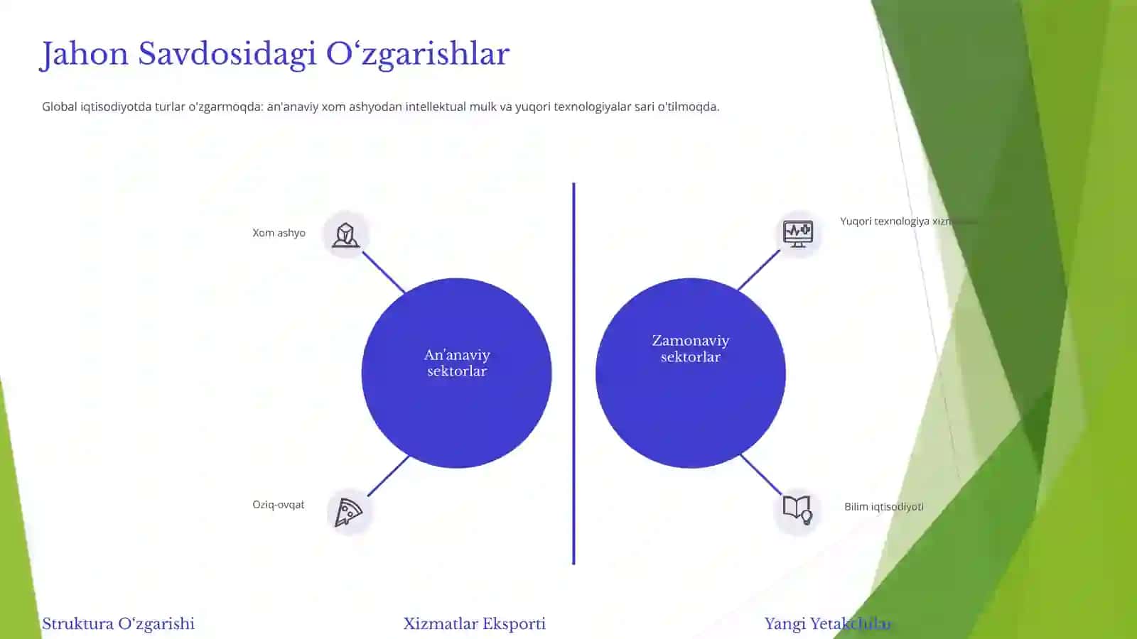 Tashqi iqtisodiyot faoliyati. Asosiy tushunchalar va rivojlanish yo‘llari 3