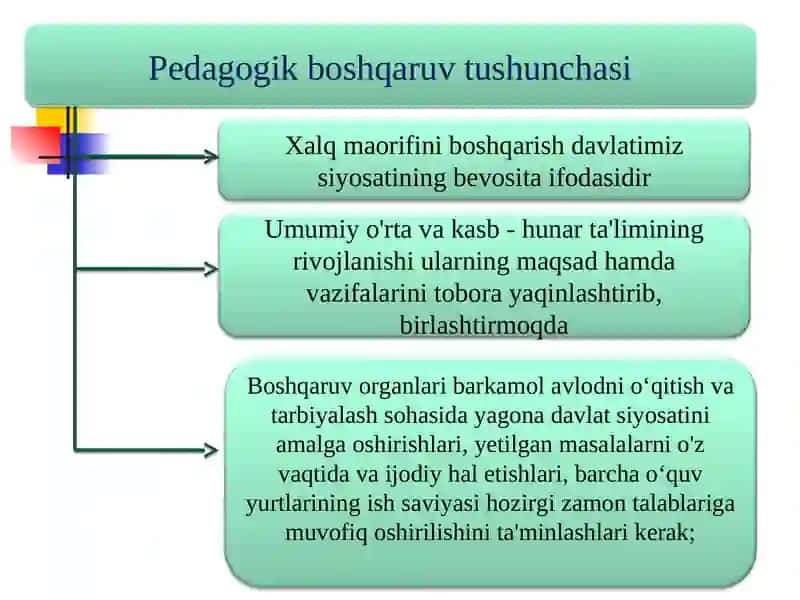 TA’LIM TIZIMINI TASHKIL QILISH VA UNI BOSHQARISH 3