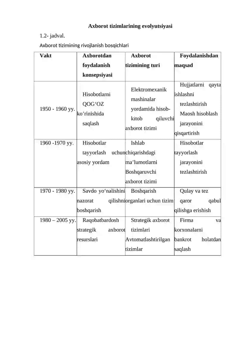 Axborot tizimlari 3