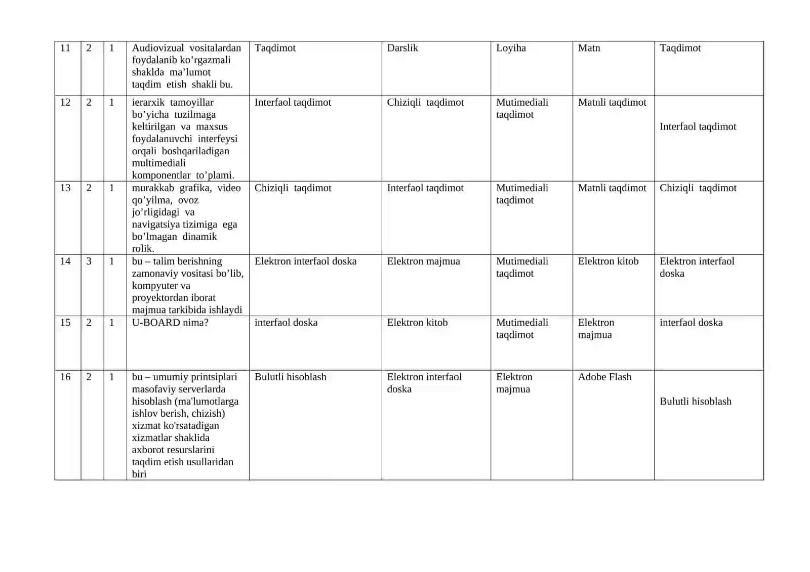Iqtisodiyotda Axborot kommunikatsion texnologiyalar 3