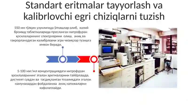 Spektrofotometriya usulining nitrofuran hosilalari tahlilida qo'llanilishi 3