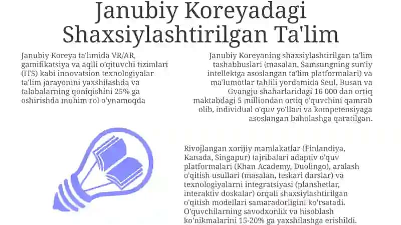 Janubiy Koreyada Shaxsiylashtirilgan Ta'lim 3