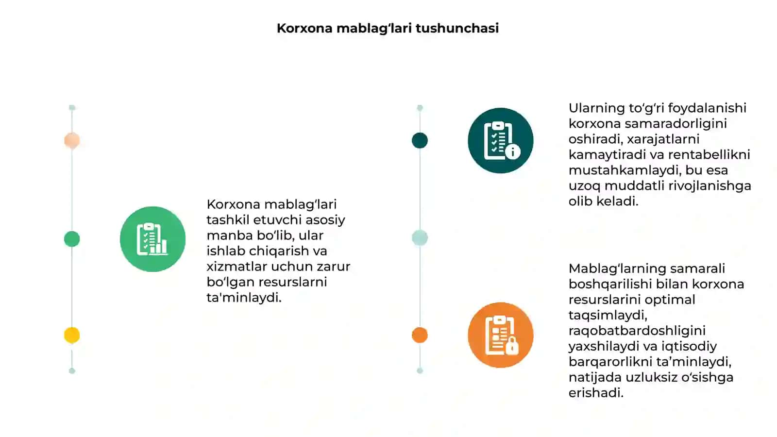 Korxona mablagʻlari va ulardan foydalanish samaradorligi 3