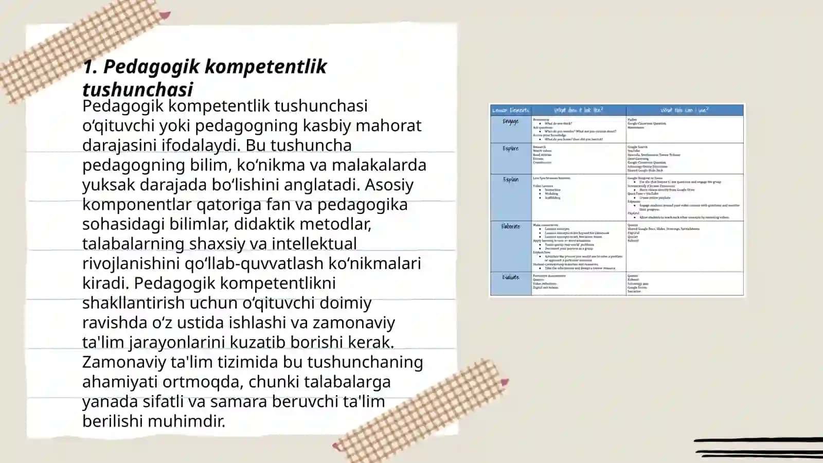 Boshlang‘ich sinf o‘qituvchisining pedagogik kompetentligini shakllantirishda pedagogik dasturiy vositalarning nazariy asoslari 3