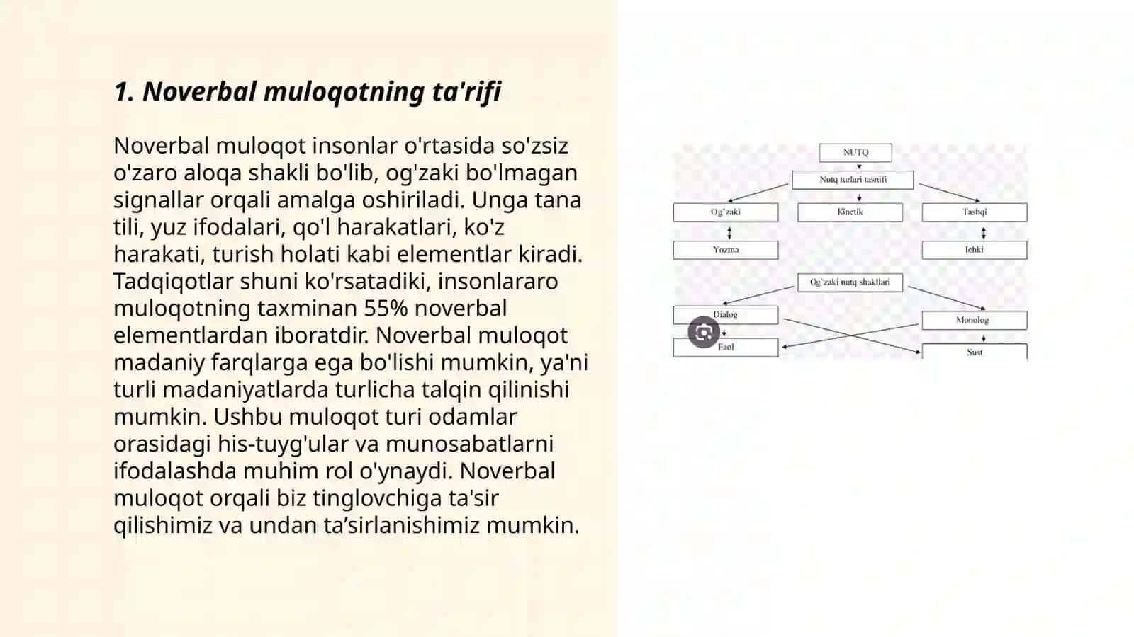 Noverbal muloqot nima va uning boshqa muloqot turlaridan farqi 3