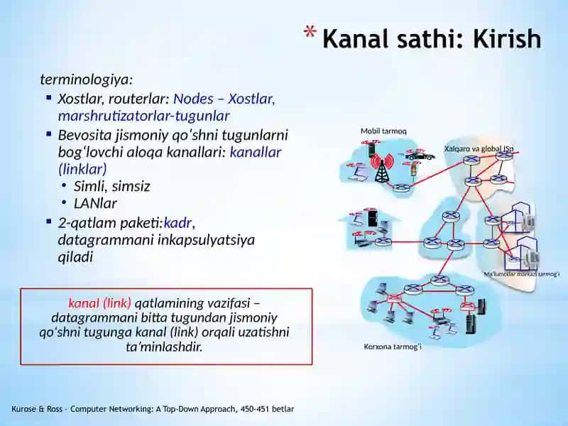 Kanal sathi va virtual tarmoqlar 3