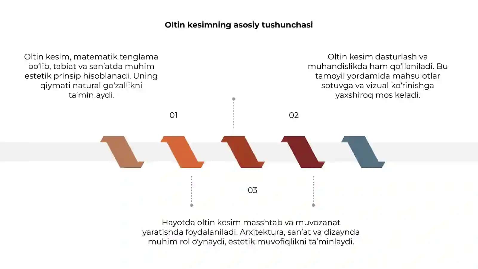 Oltin kesim va uning hayotda qo’llanilishi 3