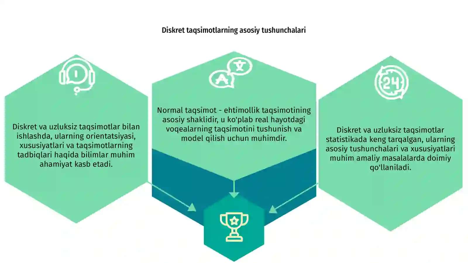 Diskret va uzluksiz taqsimotlar 3