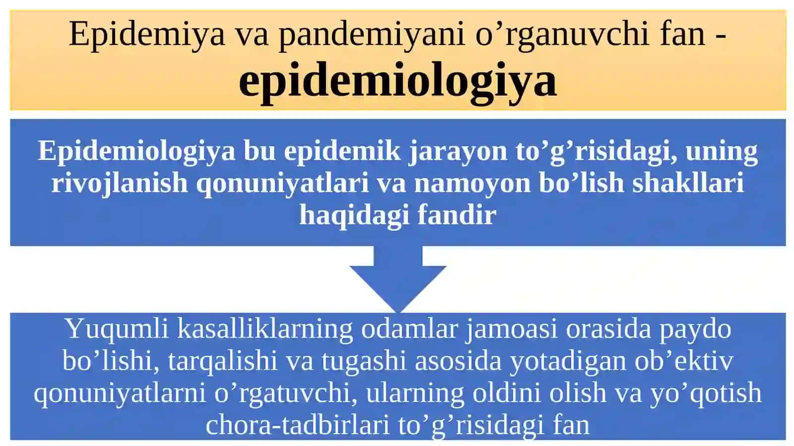 EPIDEMIYA-PANDEMIYA HOLATIDA AHOLIGA RUHIY-IJTIMOIY YORDAM 3