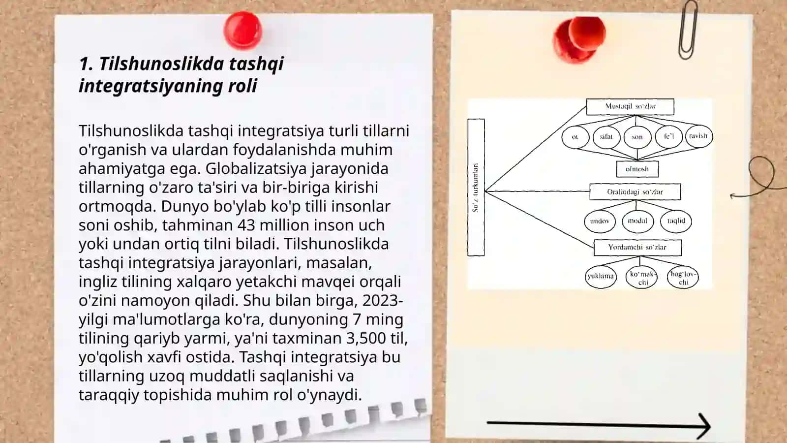 Tilshunoslik masalalarini o'rganishda tashqi integratsiya 3