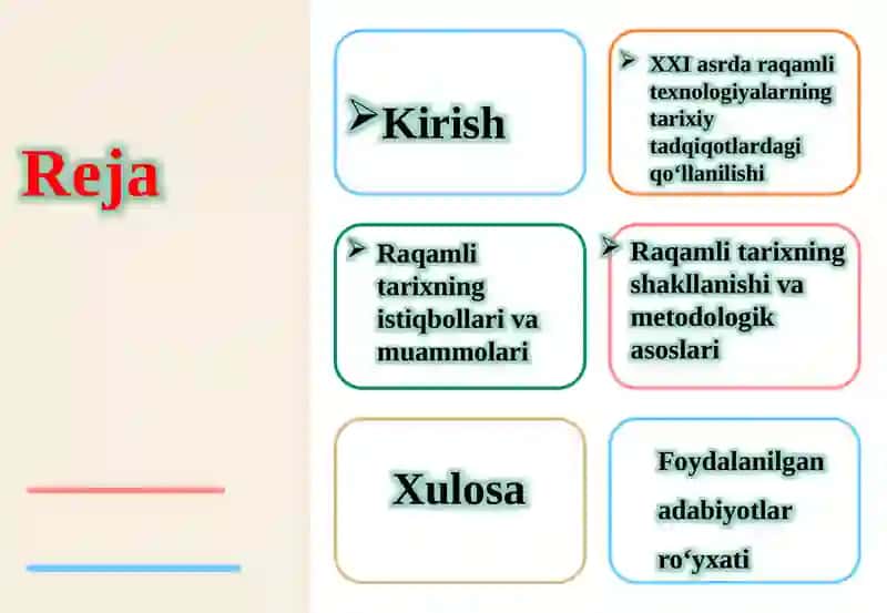 Raqamlitarix – XXI asrda raqamli texnologiyalarning tarixiy tadqiqotlarda qo‘llanilishi 3
