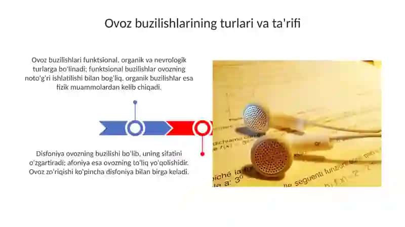 Ovoz buzilishlari turlari 3