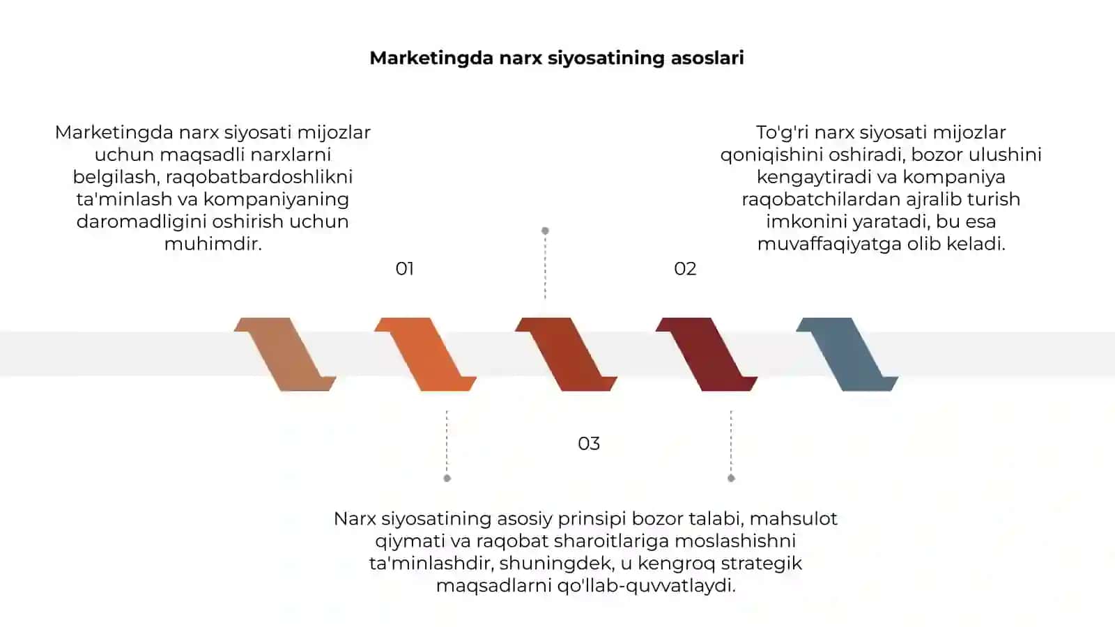 Marketingda narx siyosati 3