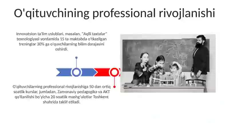 O'qituvchining professional rivojlanishi 3
