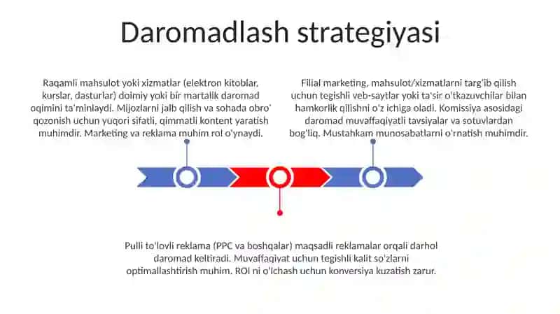 Qidiruv tizimi arxitekturasi 3