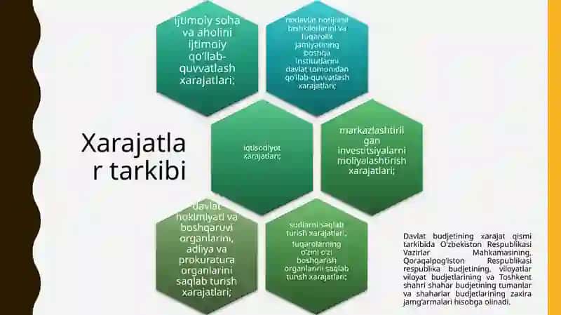 Davlat budjeti daromadlari va xarajatlari 3