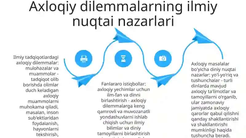 Etikaning Zamonaviy Muammolariga Diniy Va Ilmiy Yondasguv 3