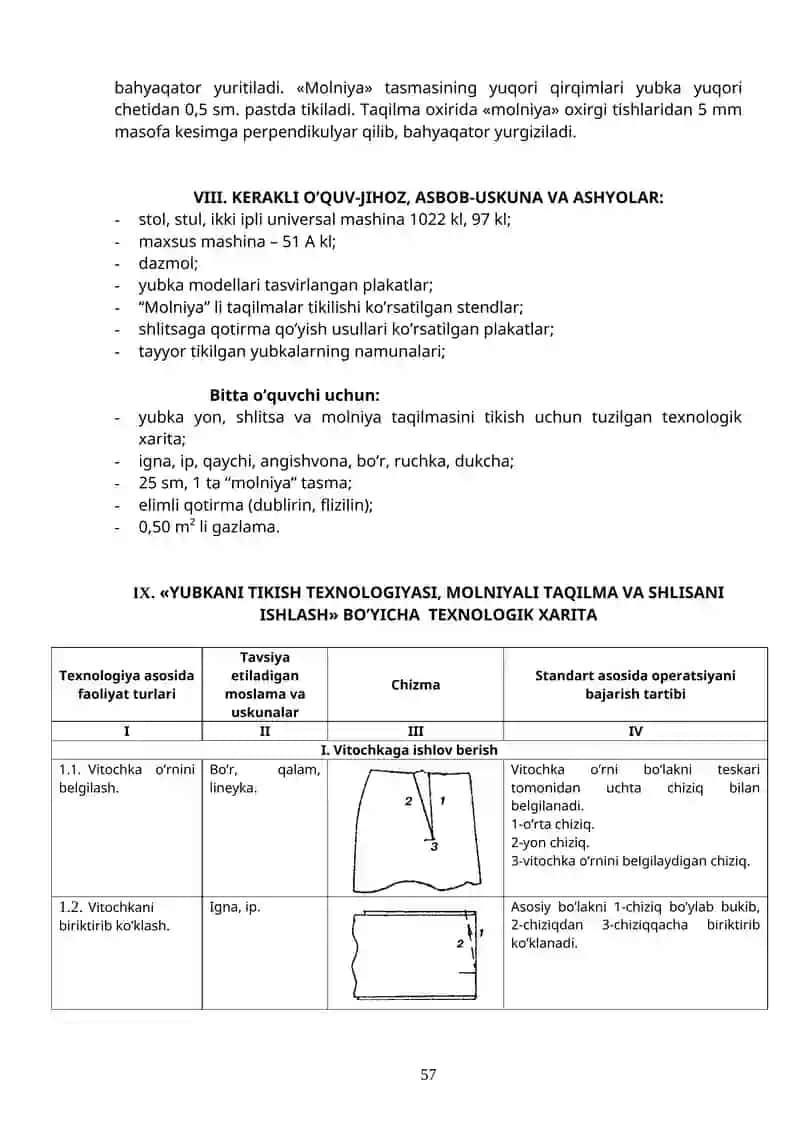 «Yubkani tikish texnologiyasi, molniyali taqilma va shlitsani ishlash» 3