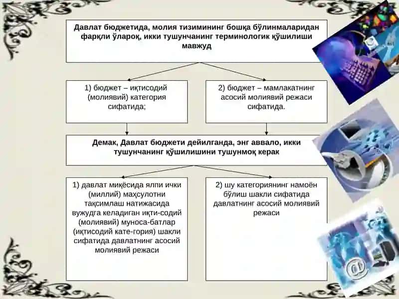 Давлат бюджетининг характерли хусусиятлари 3