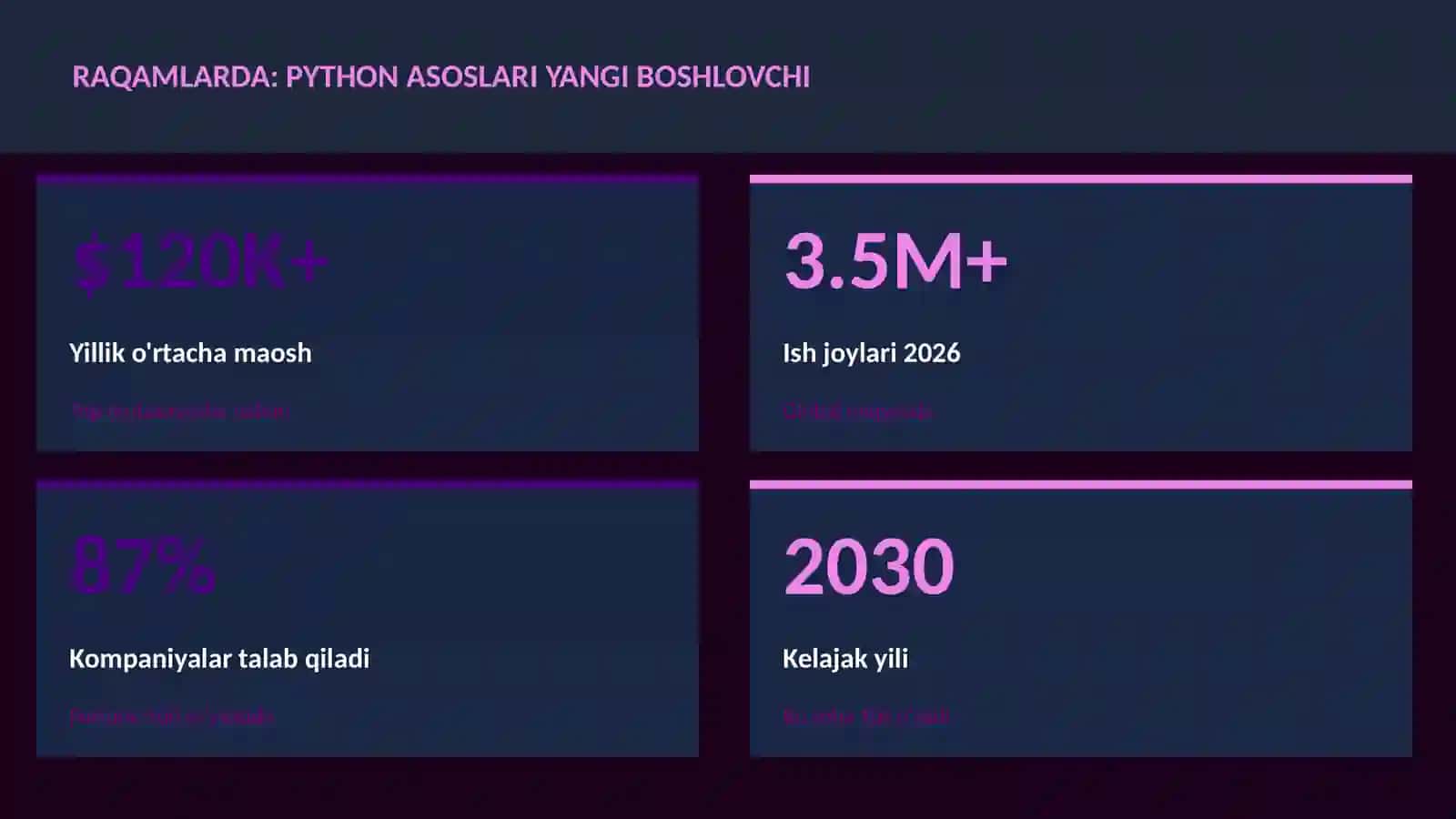 PYTHON ASOSLARI YANGI BOSHLOWCHI 3