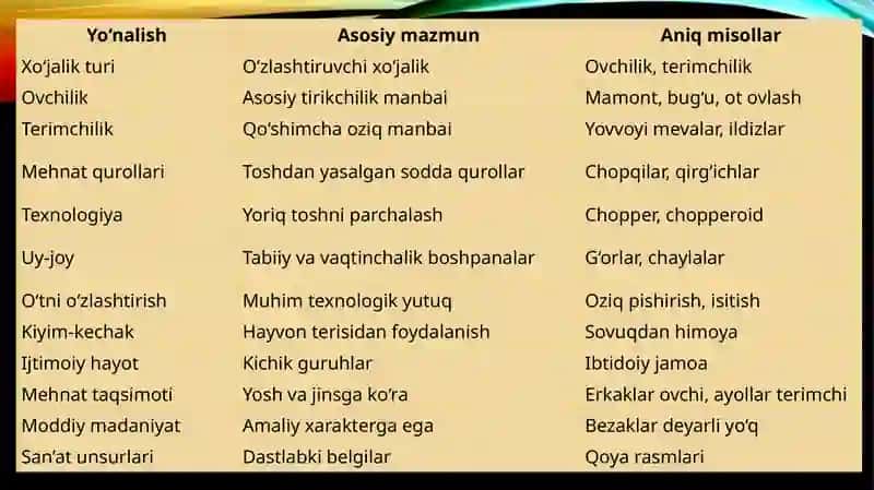 Paleolit davri xo’jaligi va moddiy madaniyati 3