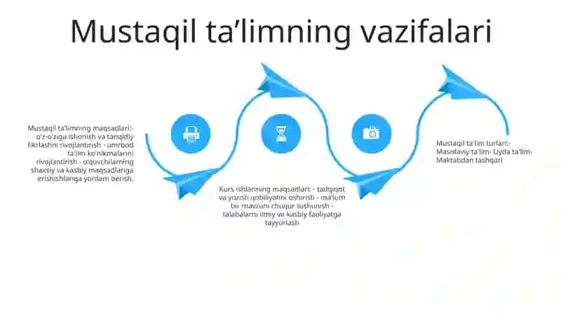 Mustaqil TaʼLim Maqsadi, Vazifasi 3